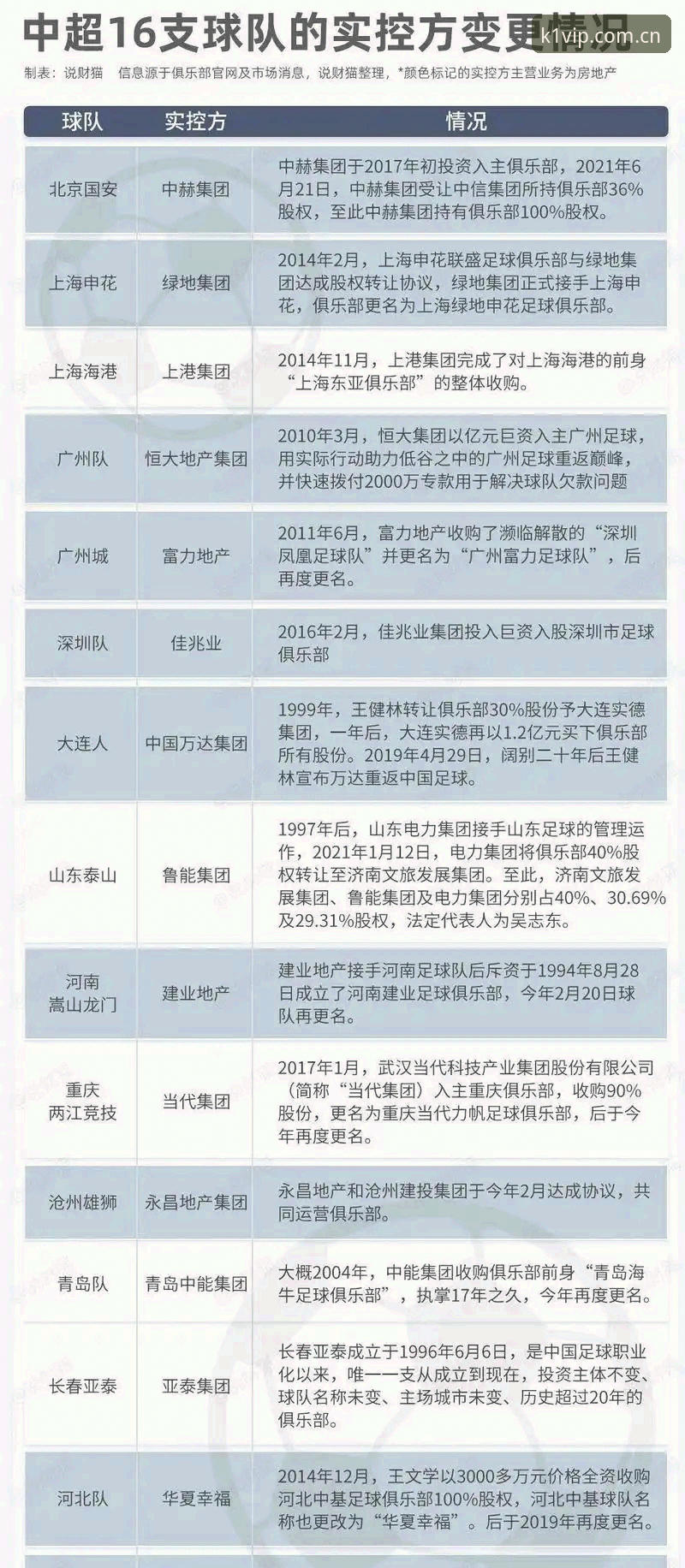 中国足协第三批禁足名单详解：65人被罚，足球反腐再升级